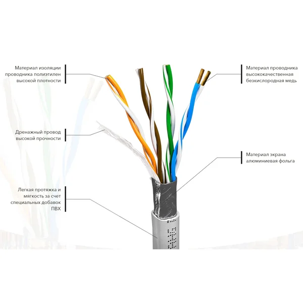 Кабель мережевий (Вита пара)